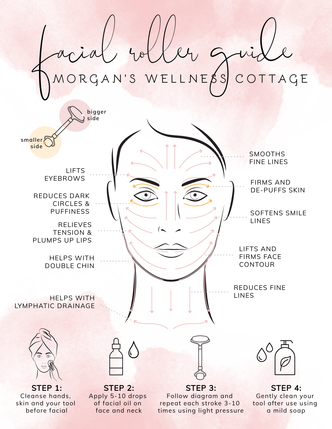 Promotional image of facial roller PDF guide.