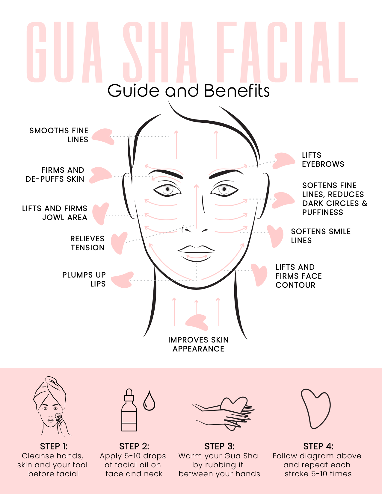 A gua sha Faical guide & benefits pdf image